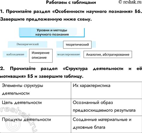 Особенности ответа нейтрально