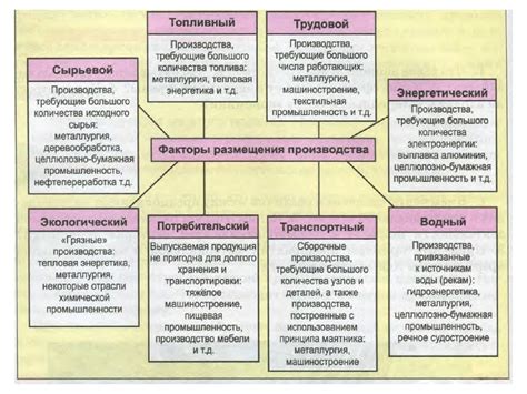 Особенности отраслевой структуры: определение и значимость