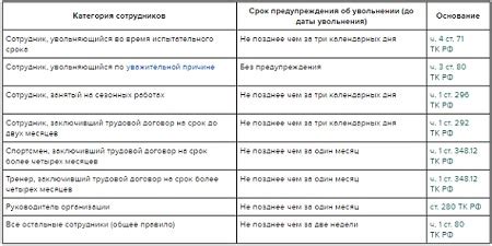 Особенности отсчета отработки для разных категорий работников