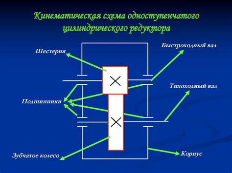 Особенности оформления П2 ЦПД