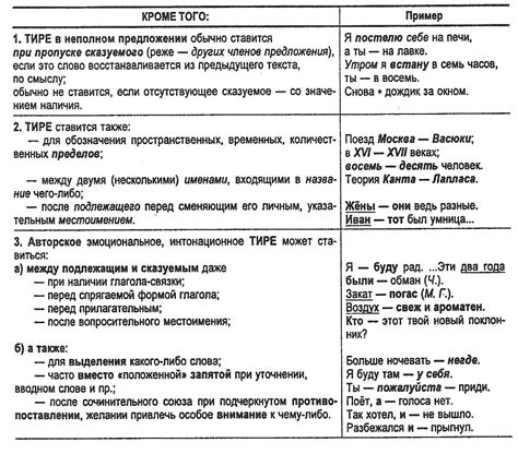 Особенности панча через тире