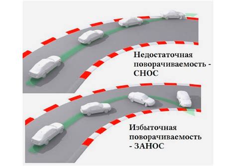 Особенности переднего полного привода