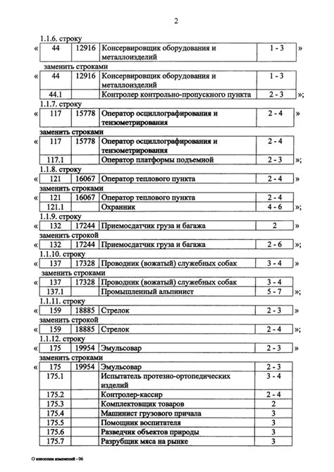 Особенности перечневых должностей в организациях