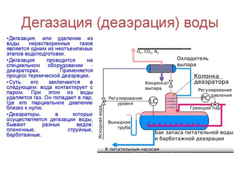 Особенности питательной воды