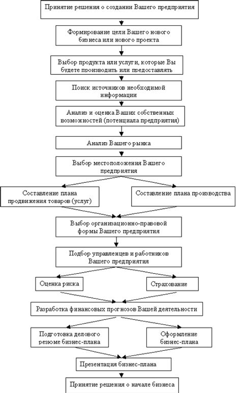 Особенности планирования отгрузки с мезонина