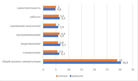 Особенности поведения пантовых девушек