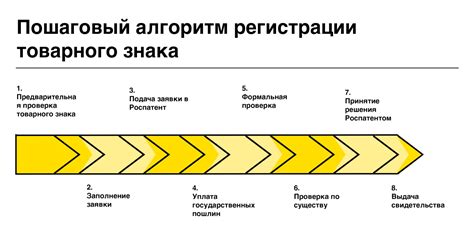 Особенности подачи заявки для различных категорий заявителей