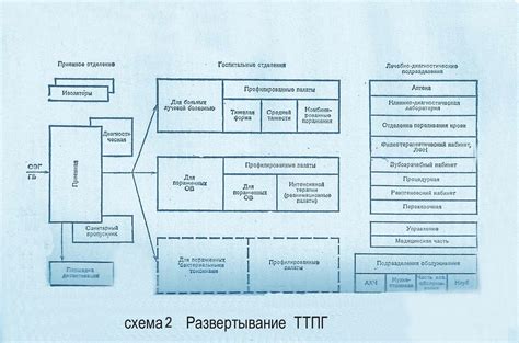 Особенности подвижной работы: