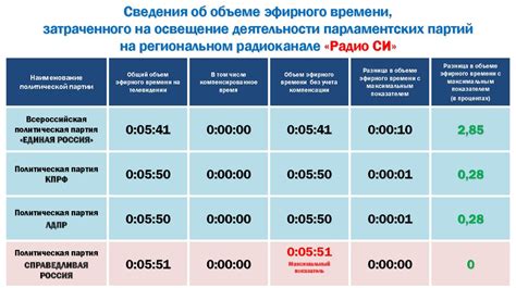 Особенности покупки эфирного времени