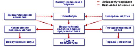 Особенности политической структуры в Гонконге и Китае