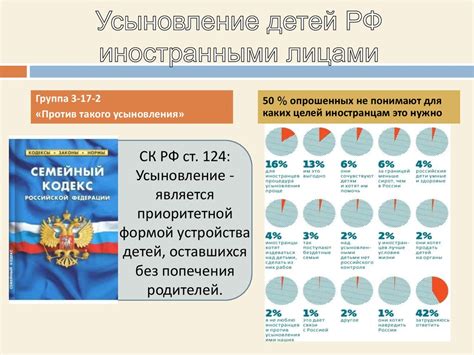 Особенности полного статуса при усыновлении иностранным гражданином