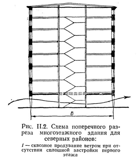 Особенности поперечного разреза