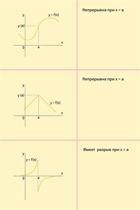 Особенности постоянных функций в разных областях