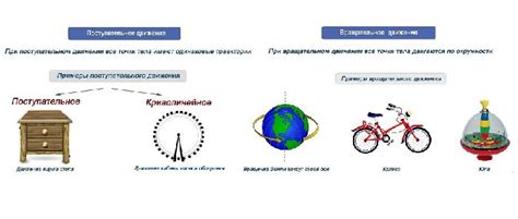 Особенности поступательного движения бруска