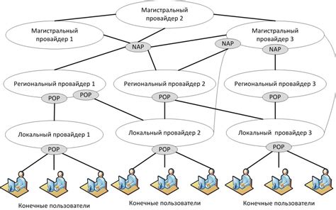 Особенности потоковой передачи в сети Интернет