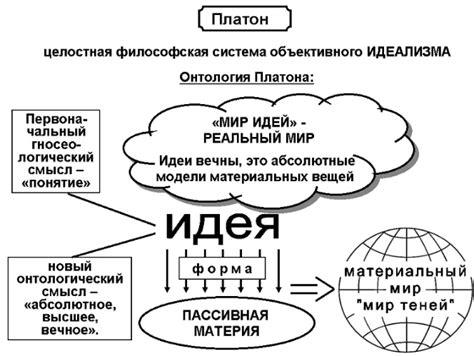 Особенности праворадикальных взглядов