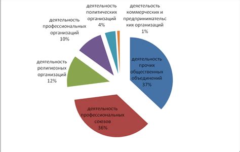 Особенности предоставления прочих персональных услуг