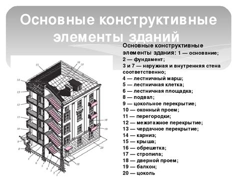 Особенности приземистых зданий