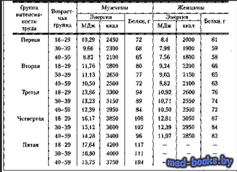 Особенности применения в зависимости от возраста