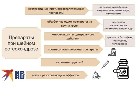 Особенности применения нимесулида и мелоксикама при шейном остеохондрозе