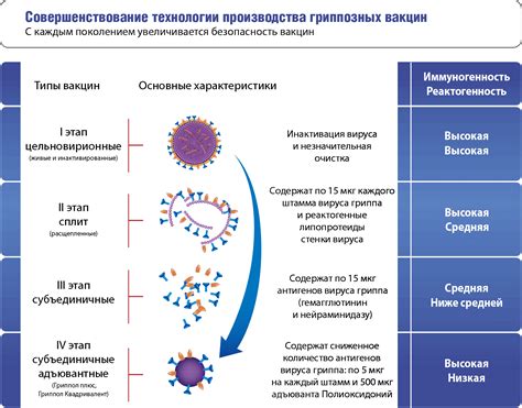 Особенности применения сырых вакцин у разных категорий пациентов