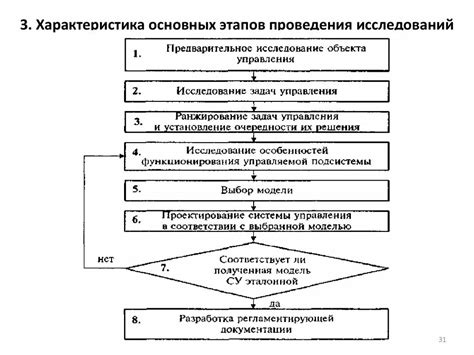 Особенности проведения исследования