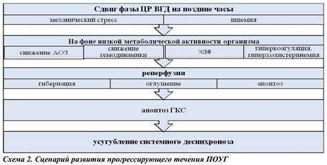 Особенности прогрессирующего течения