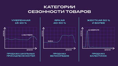 Особенности продажи сезонной продукции