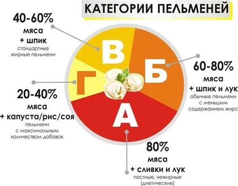 Особенности продукции категории Г