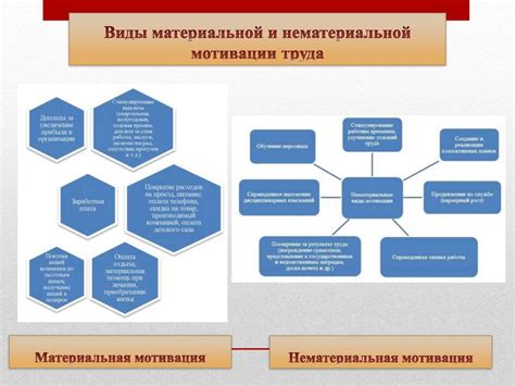 Особенности прозрачной системы мотивации