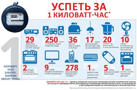 Особенности производительности нм3 в час