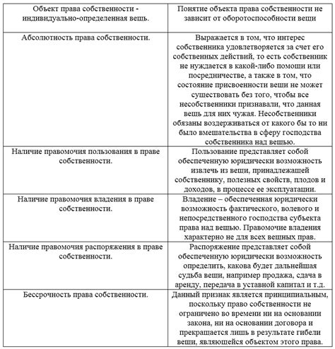 Особенности производного права собственности