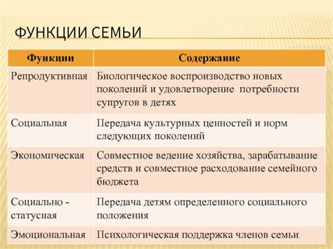 Особенности производственной функции семьи