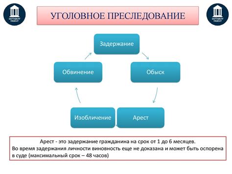 Особенности процесса разжалования