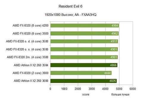 Особенности процессора x86 в сравнении с другими архитектурами