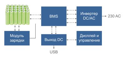 Особенности работы автономного источника питания