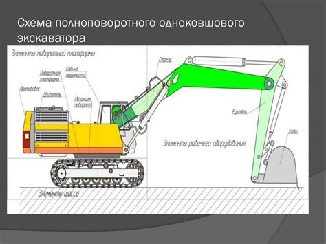 Особенности работы машиниста экскаватора 4 разряда