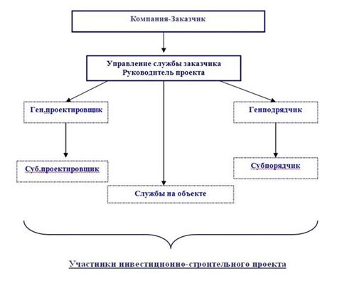 Особенности работы помощника руководителя