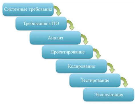 Особенности работы по методологии