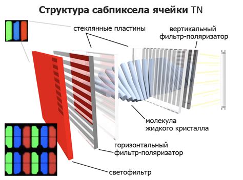 Особенности различных типов матрицы AAS