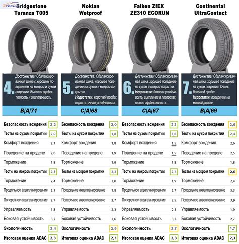 Особенности размера шин 205/55 R16