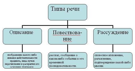 Особенности разных типов пометов