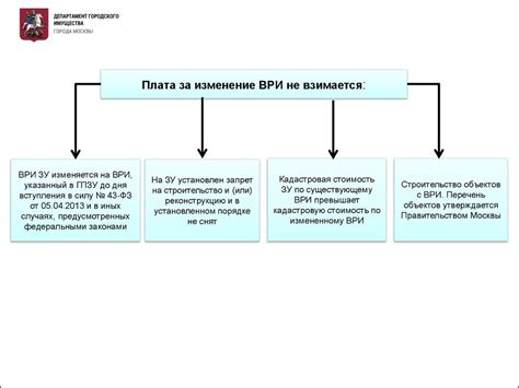 Особенности разрешенного использования