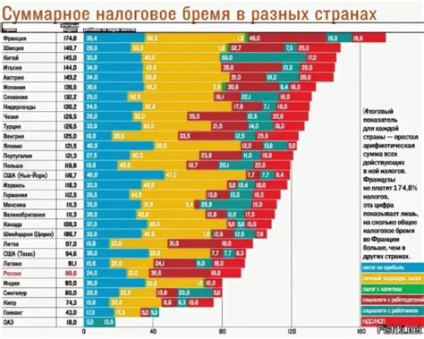 Особенности распределенного НДС в разных странах