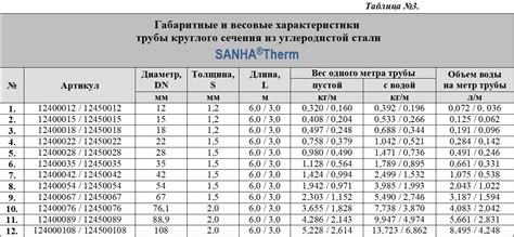 Особенности расчета погонного метра для разных типов заборов