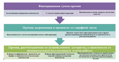 Особенности расчета премий межрасчет