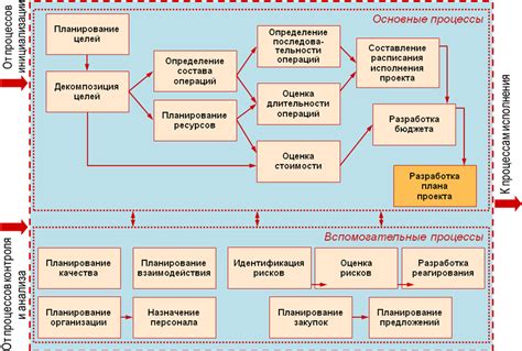 Особенности реализации способа управления