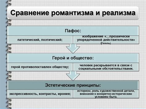 Особенности реализма в описании героя