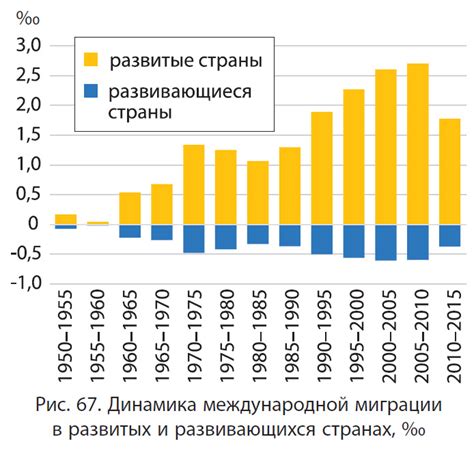 Особенности регулируемого рынка в современном мире