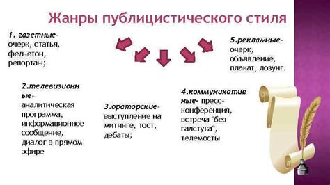 Особенности репортажного стиля и его отличия от других жанров